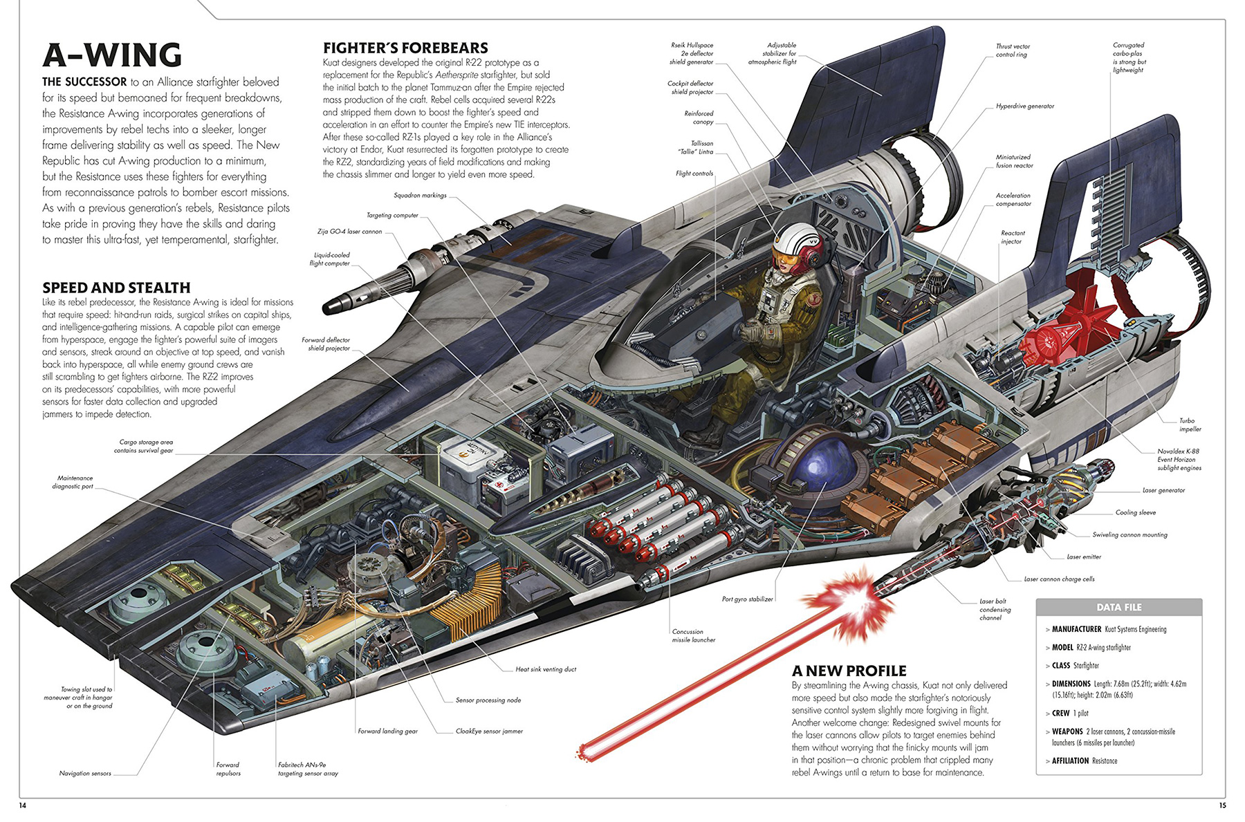 star wars complete cross sections